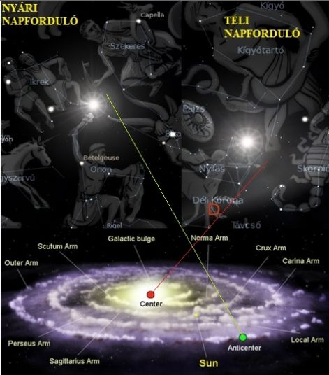 http://napcsillag.hupont.hu/felhasznalok_uj/2/1/212921/kepfeltoltes/galaktikus_kozpont_es_antikozpont000.jpg?68449153